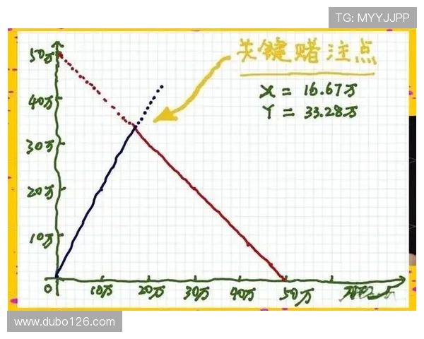 如何使用足球对冲计算器提高投注成功率